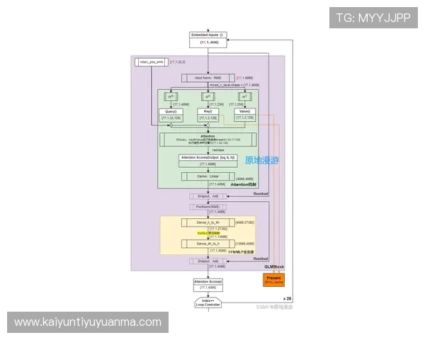 开云88提现流程全解，确保每一步操作都顺畅无误
